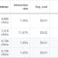 I will setup manage optimize google ads, adwords campaigns