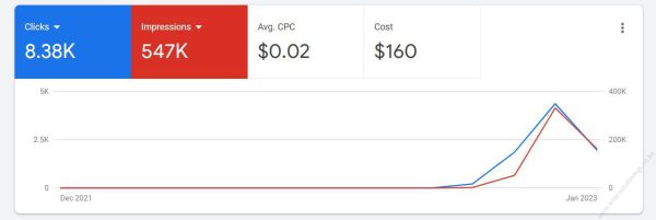 Google Ads Budget Spend Google Ads Budget Spend