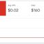 Google Ads Budget Spend