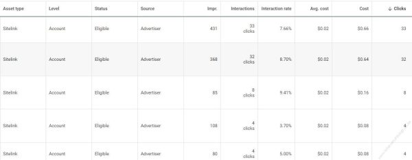 site link extention google ads hire me