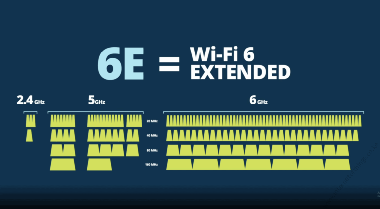WiFi 6E is Coming!